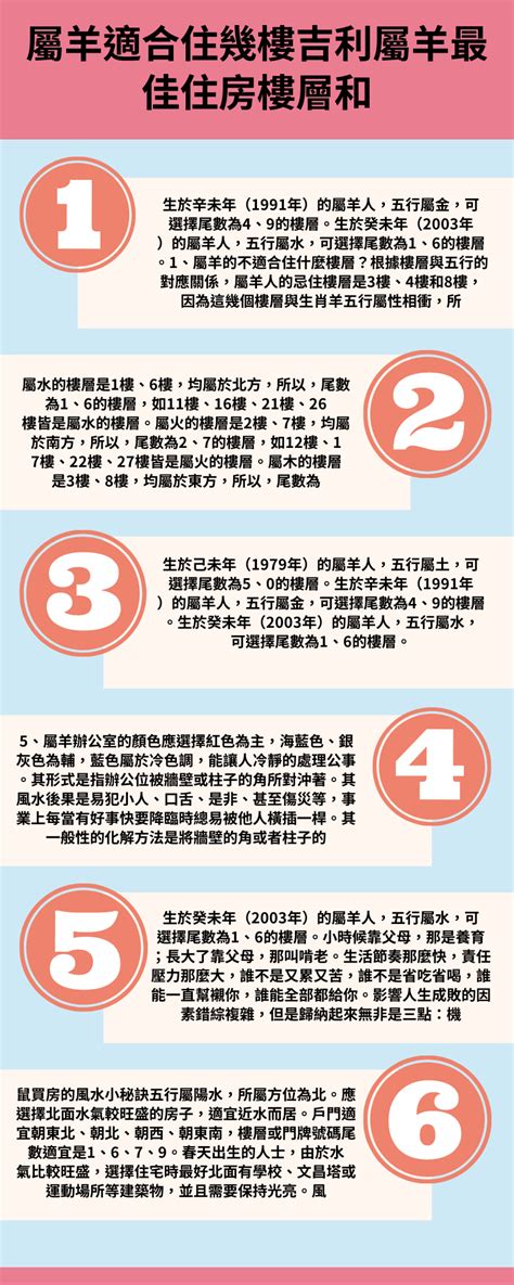 屬牛適合樓層|【屬牛住宅方位】屬牛最佳住房樓層和風水方位 